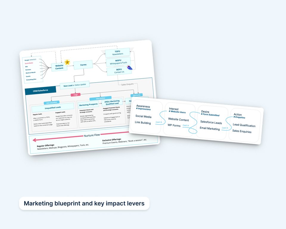 Digital Strategy and MarTech Enablement-1