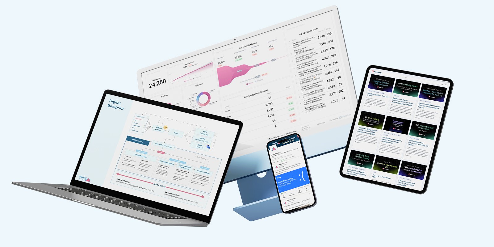 Digital Strategy and MarTech Enablement 13