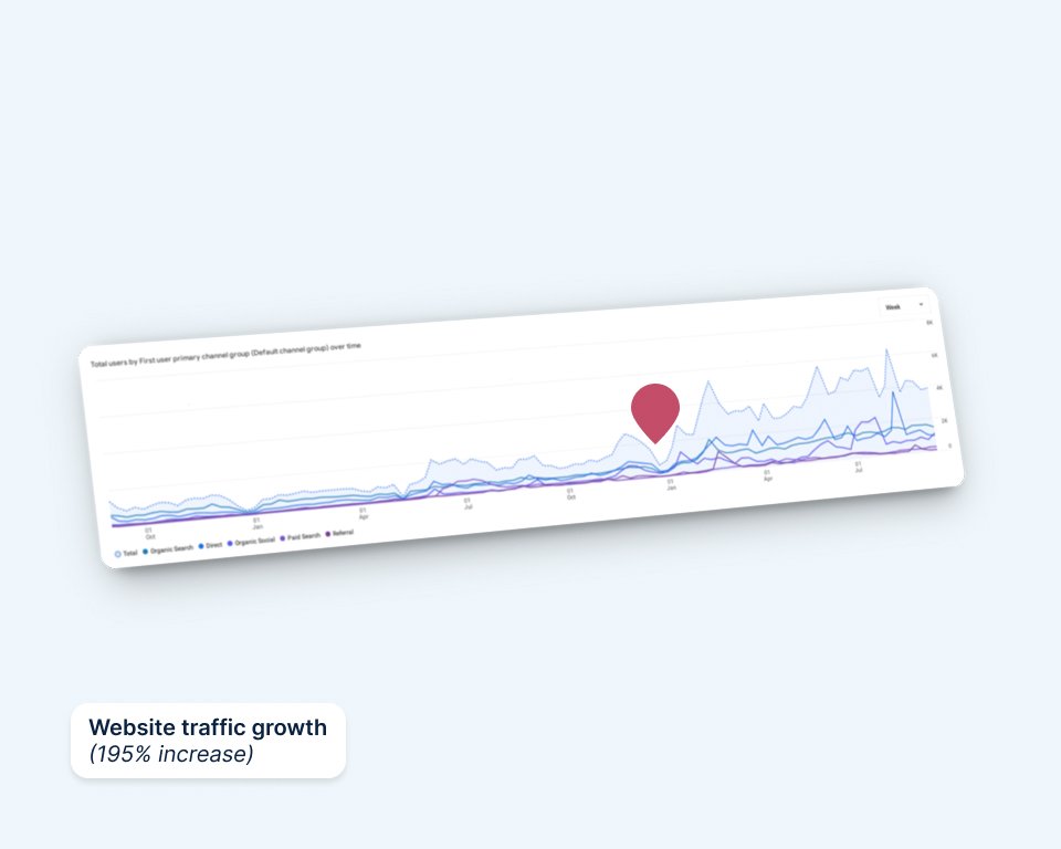 Digital Strategy and MarTech Enablement-7